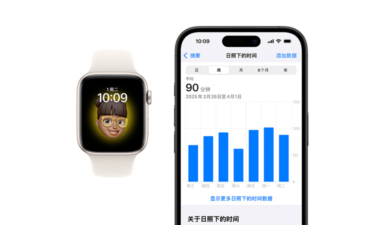 Apple Watch SE 搭配白色运动型表带的正面视图，显示屏展示时钟和拟我表情，旁边是 iPhone 16 的正面视图，显示屏展示健康 app 中日照下的时间图表。